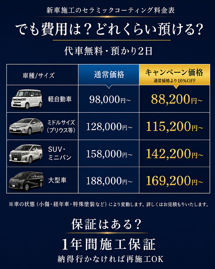 代車無料・預かり2日 料金表